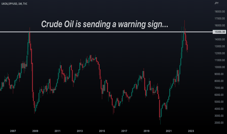 Crude Oil Inflation Spiral