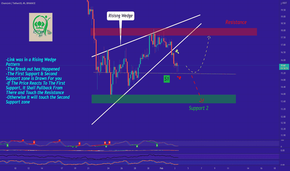 🌳Link's Support & Resistances and Expected Movements Right Now