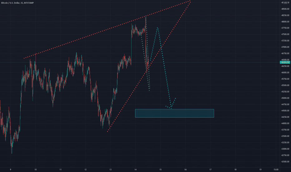 Where do you place your stop-loss? 🌐