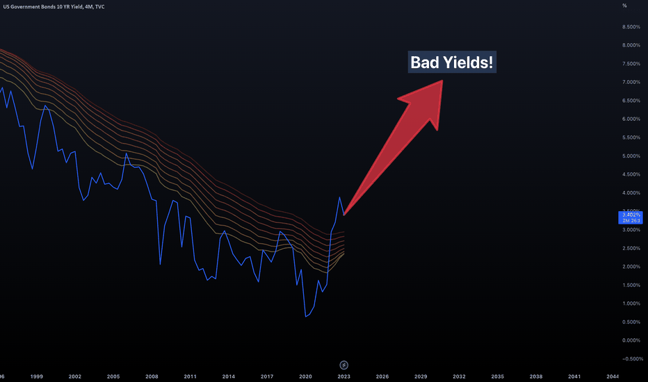 The Good, the Bad and the Ugly Yields