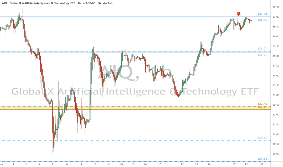 AIQ eyes on $37: Double Fib resistance to Break or Reject 