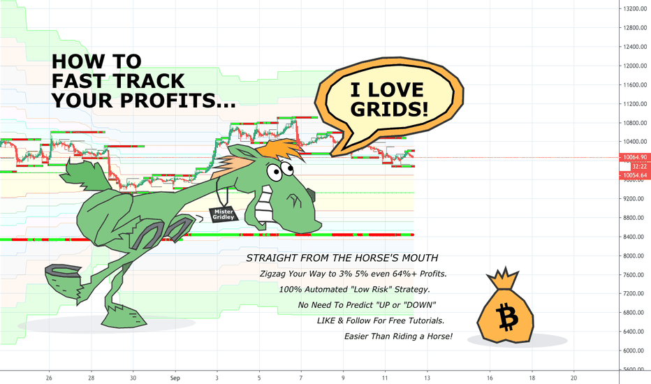 Straight From The Horse's Mouth... BTC Is Off To The Races!