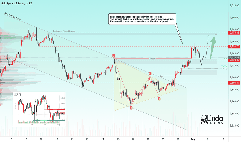 GOLD → Correction before the bullrun. Target 2500?