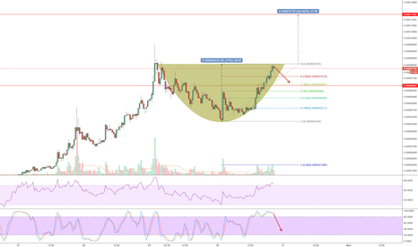 $GRS trading opportunity 80% profits