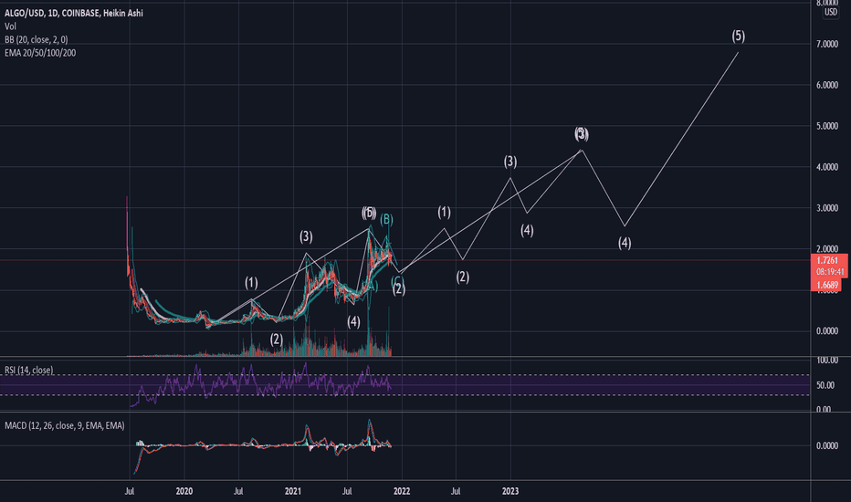 algo/usd