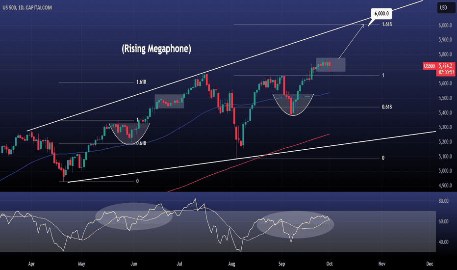S&P500 Consolidation before the next leg to 6000.