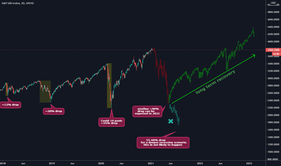 What to Expect From Equity Markets?
