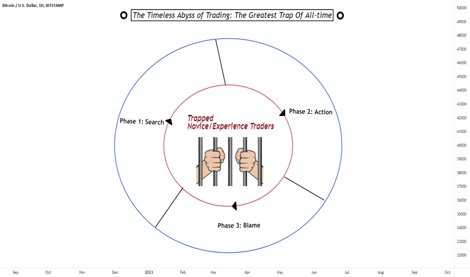 The Timeless Abyss of Trading: The Greatest Trap Of All-time