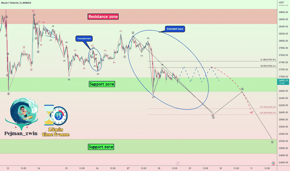 Bitcoin Analyze (Short Term, 15-minute Time Frame,03/28/2023)!!!