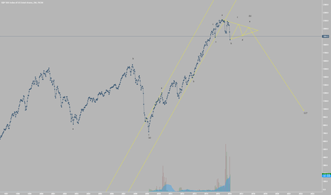 Multi-Year Elliott Wave Forecast for the US Stock Market