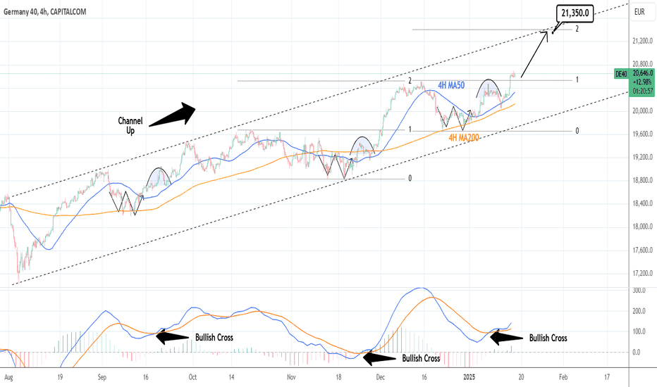 DAX: Healthy Channel Up aiming at 21,350