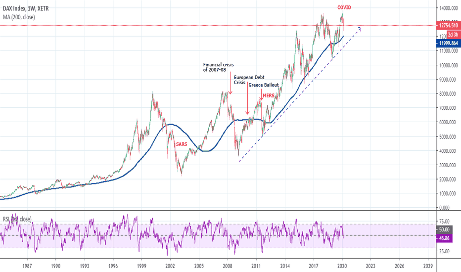 DAX vs SPX: some infos