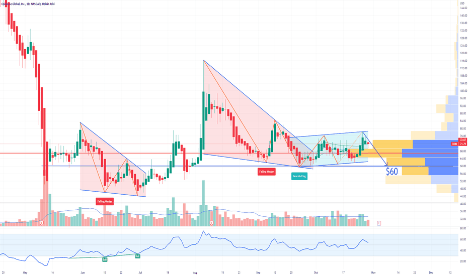 COIN Coinbase Options Ahead of Earnings