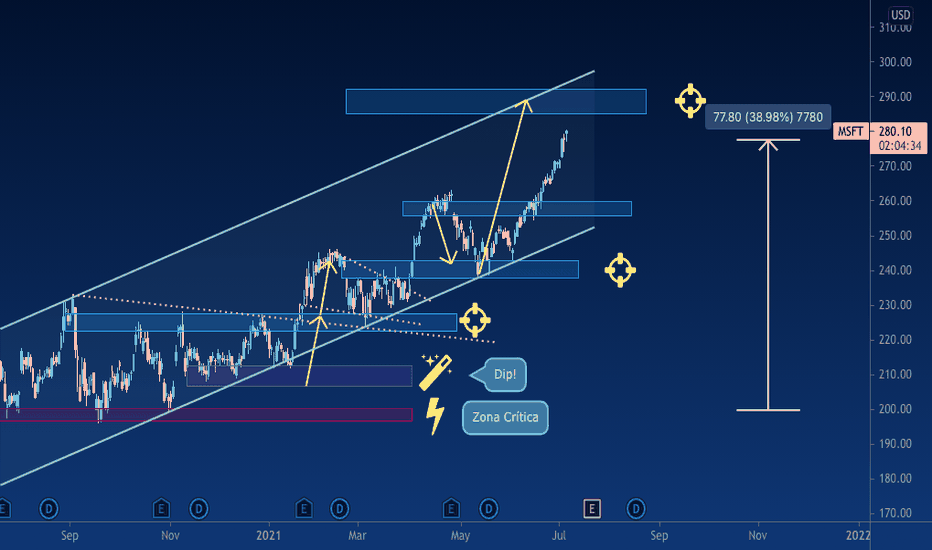 MSFT (update every week)