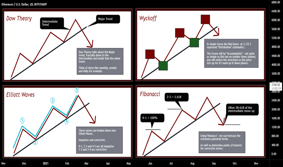 What you may not realize...