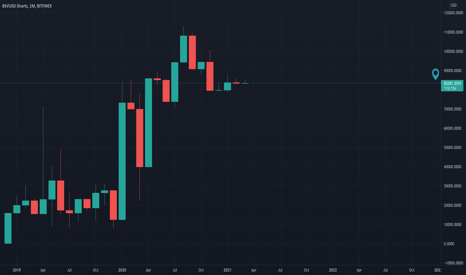 BSV Shorts VS BTC Shorts And Price Prediction