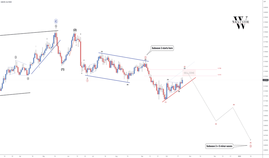 CADCHF - Catch This Easy Wave! 🏄🏼♂️