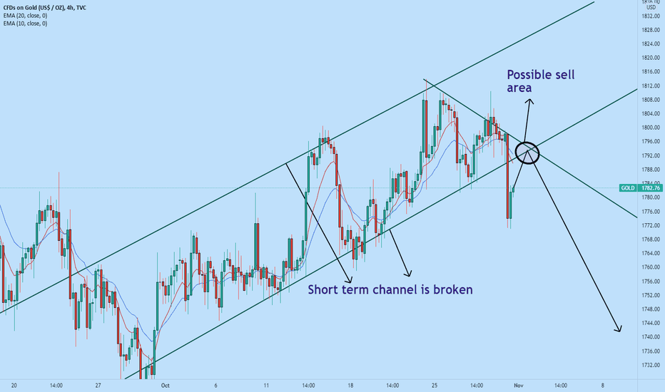 GOLD where to sell?
