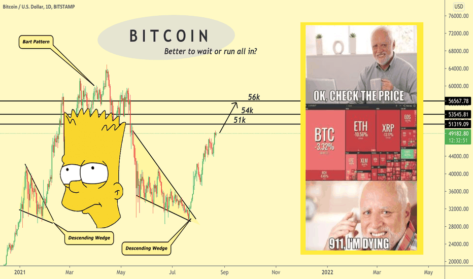 Bitcoin by Rocket Bomb🚀💣