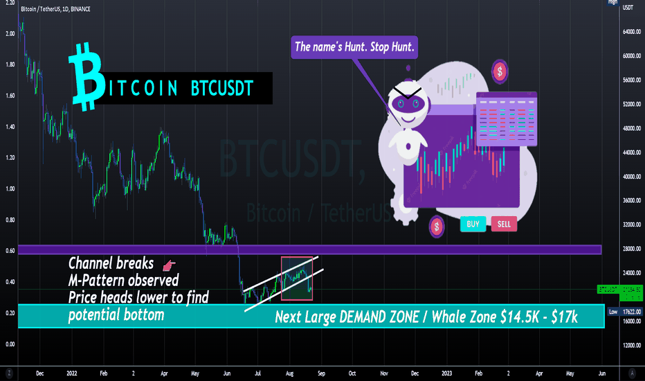 BTCUSDT - Shakeouts, Stop Hunt & Algo's๐ค