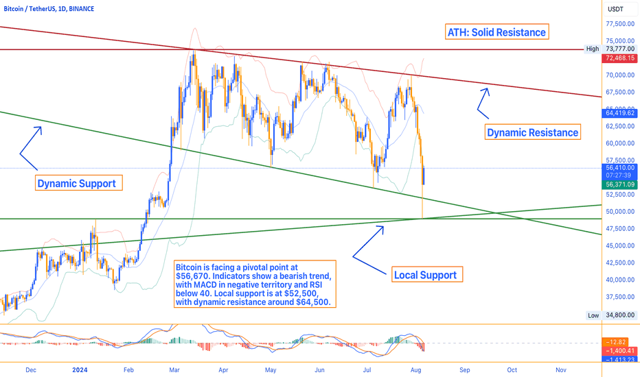 Bitcoin's Crucial Moment