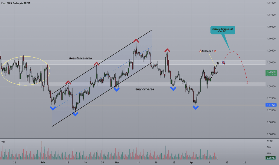 Strifor || EURUSD-10/04/2024