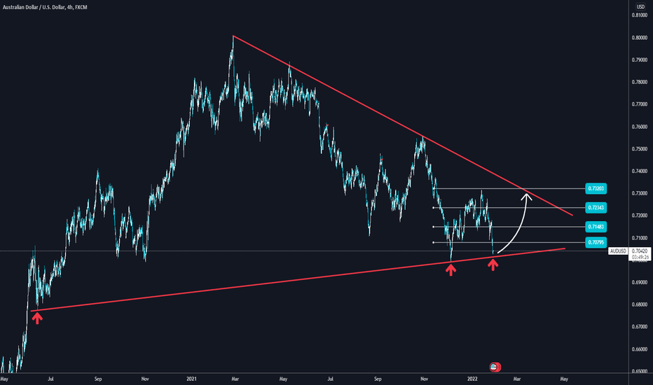 Potential HUGE trade - Nice Risk Reward ratio
