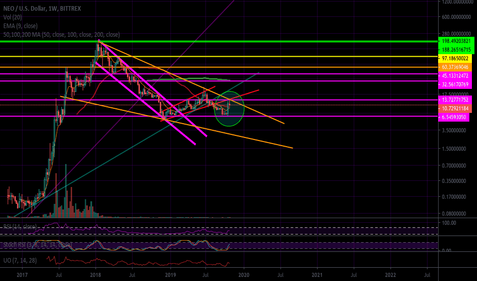 NEO Can Target $32-45 If It Breaks This Resistance
