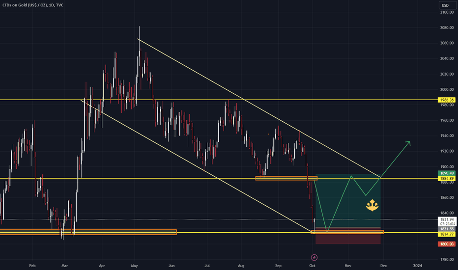 GOLD BUY | Day Trading Analysis