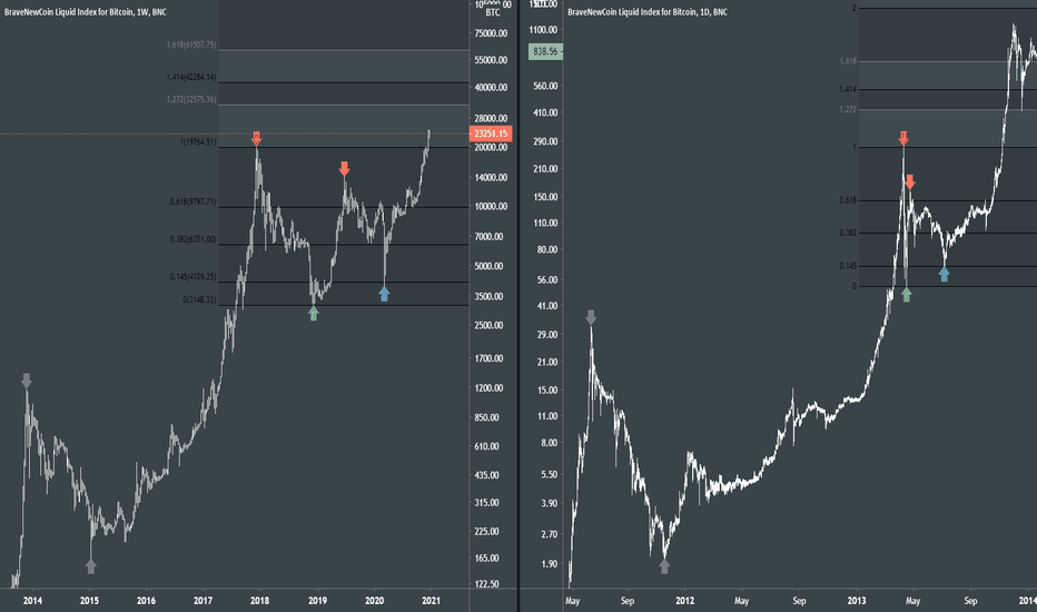 Bitcoin Bullrun Fractal 🚀