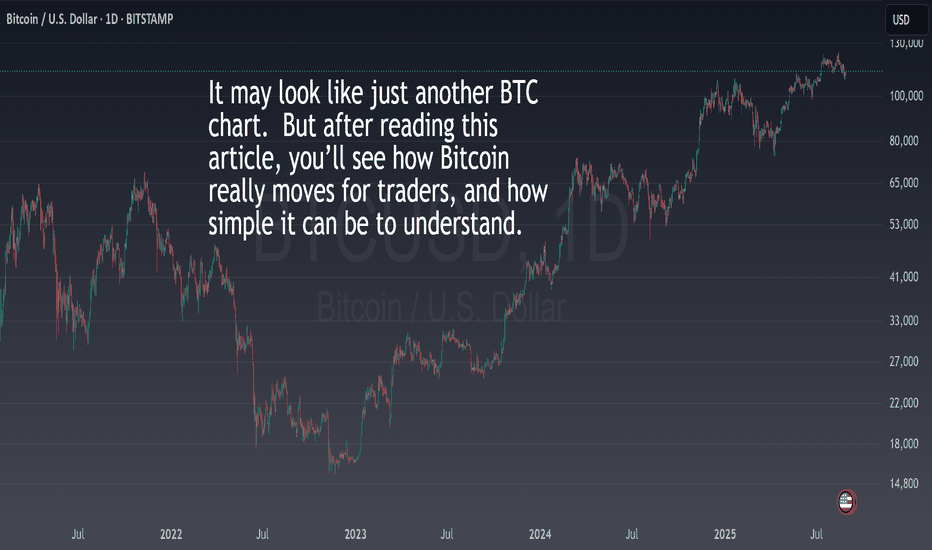 BTC has a secret, and that's why everyone is making money