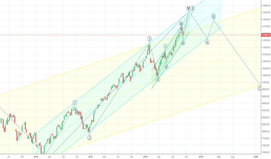NIFTY in the fourth Elliott wave