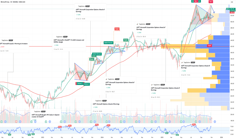 MSFT Microsoft Corporation Options Ahead of Earnings