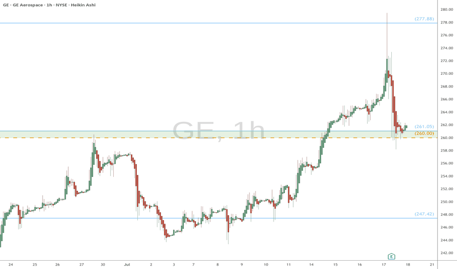 GE watch $260-261: Key support to maintain strong Uptrend