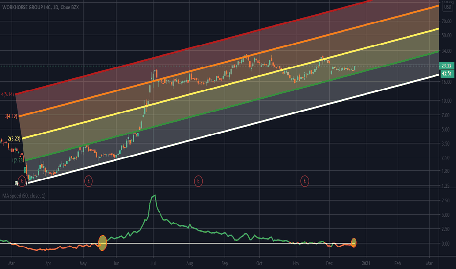 70-110 SEEMS CRAZY BUT IT COULD HAPPEN IN THE COMMING MONTHS!