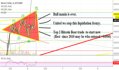 Bitcoin Breaking News Short!