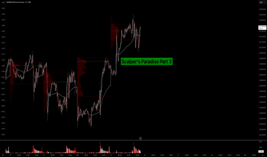 Scalper’s Paradise Part 3 – The Power of Order Flow and DOM