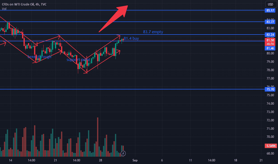Crude oil: back above 80 again