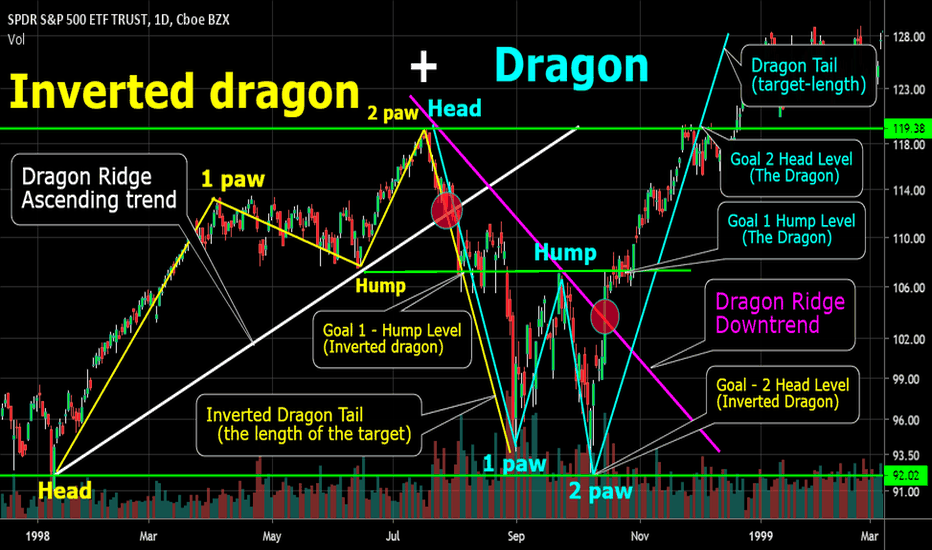 Simultaneously Figures Inverted Dragon and Dragon