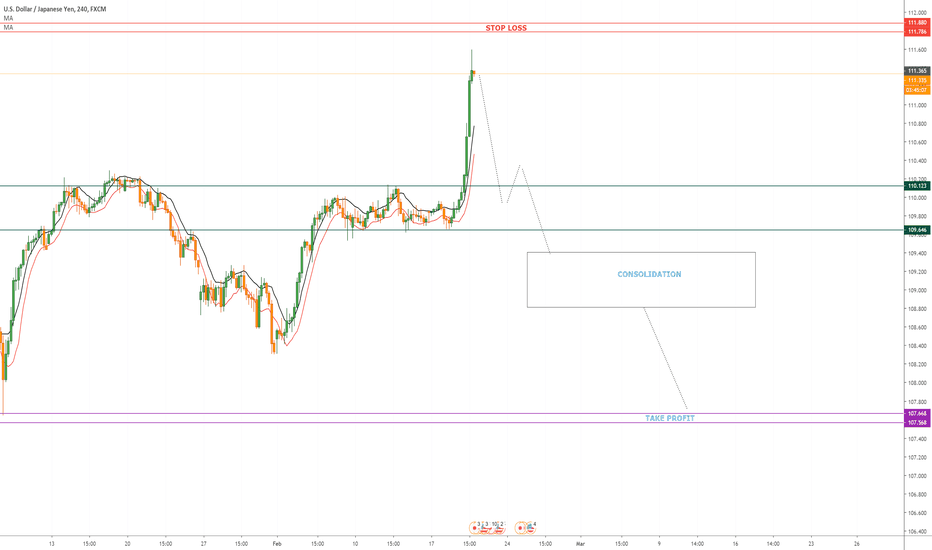 USDJPY SELL