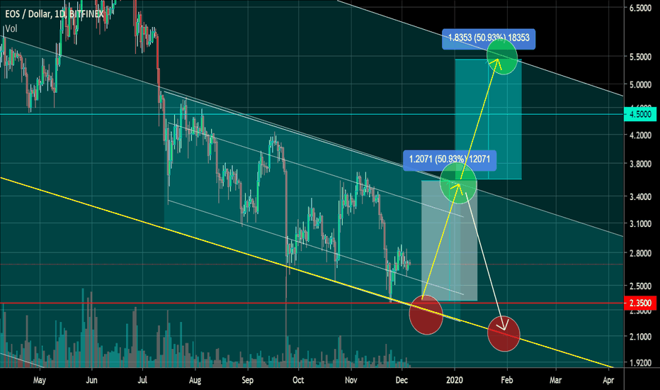 EOS local downlink. Potential + 50%