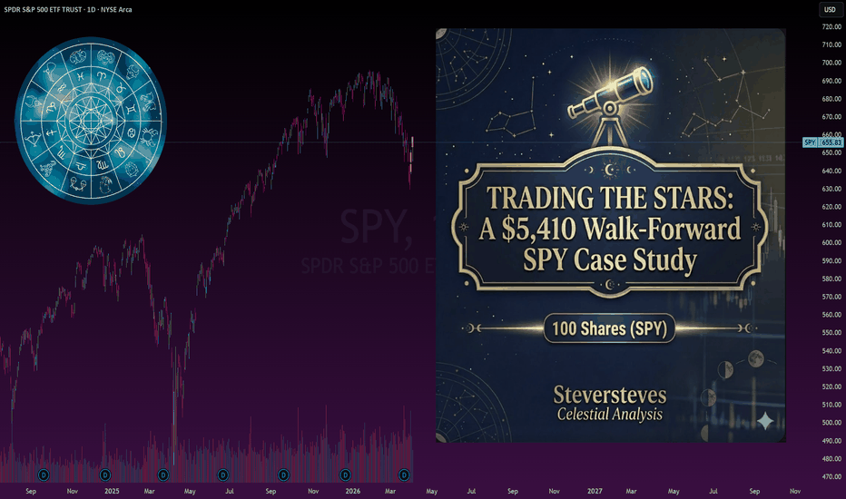 Trading the Stars: A $5,410 Walk-Forward SPY Case Study