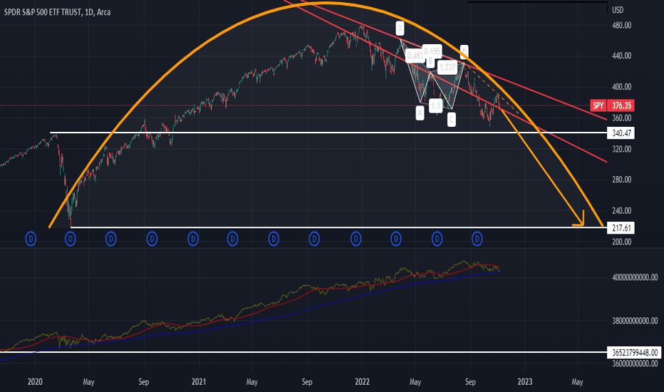 $217 target rounding top on the daily