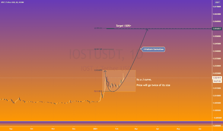 IOSTUSD 150% Target