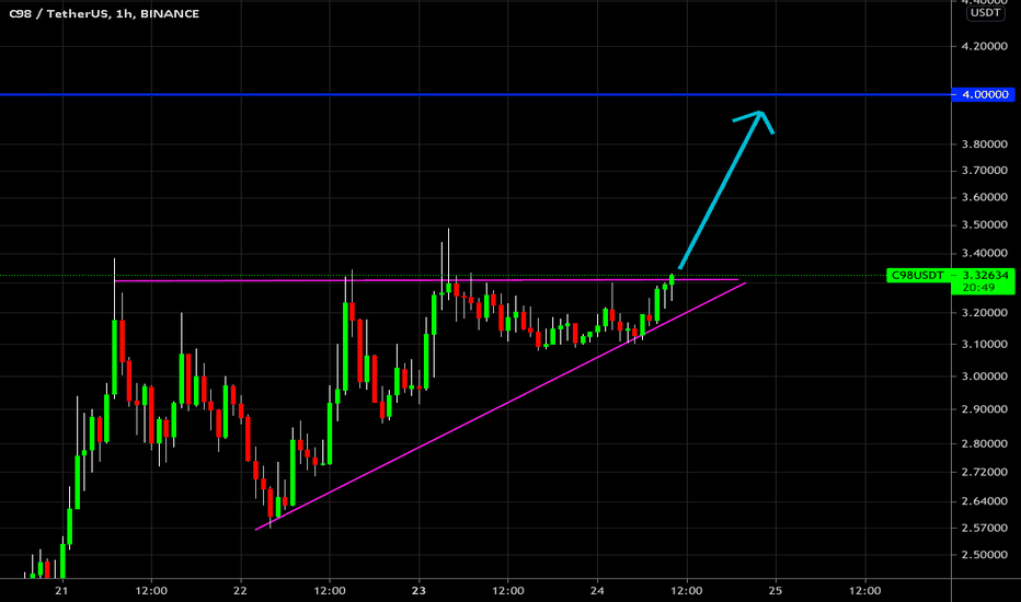 🔥 C98 Potential Triangle Break Out