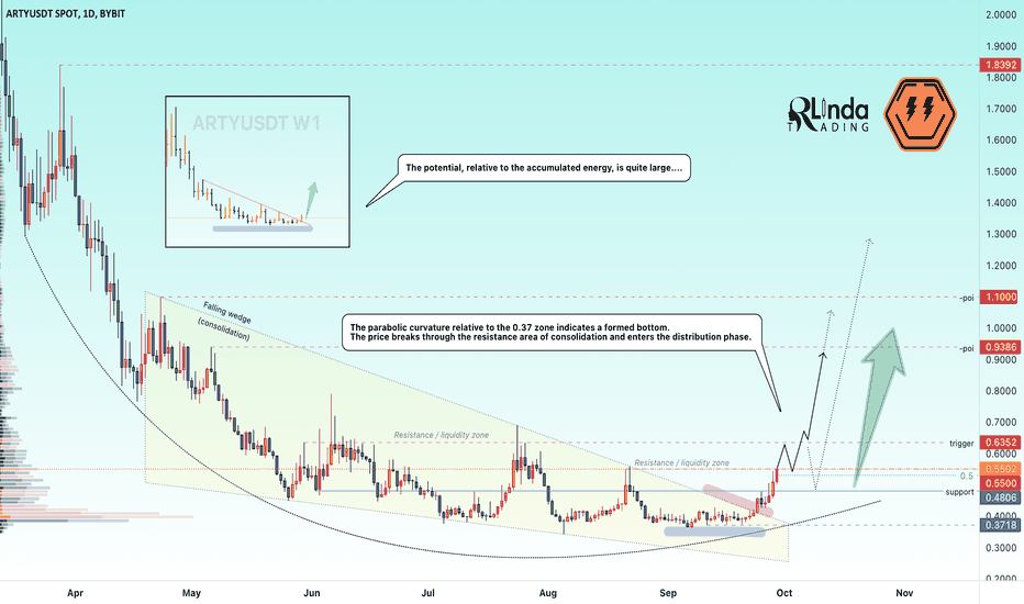 ARTY → The bottom is formed. Consolidation. Ready to RALLY?