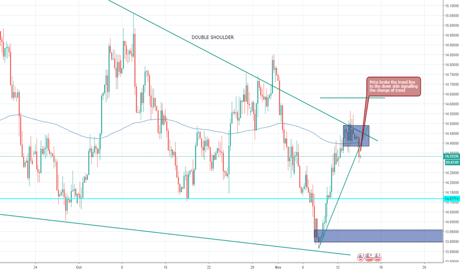 USDZAR short