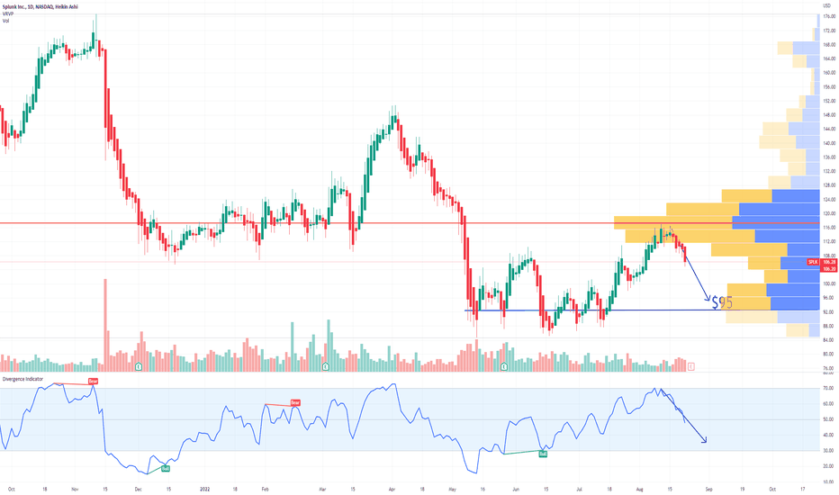 SPLK Splunk Options Ahead Of Earnings