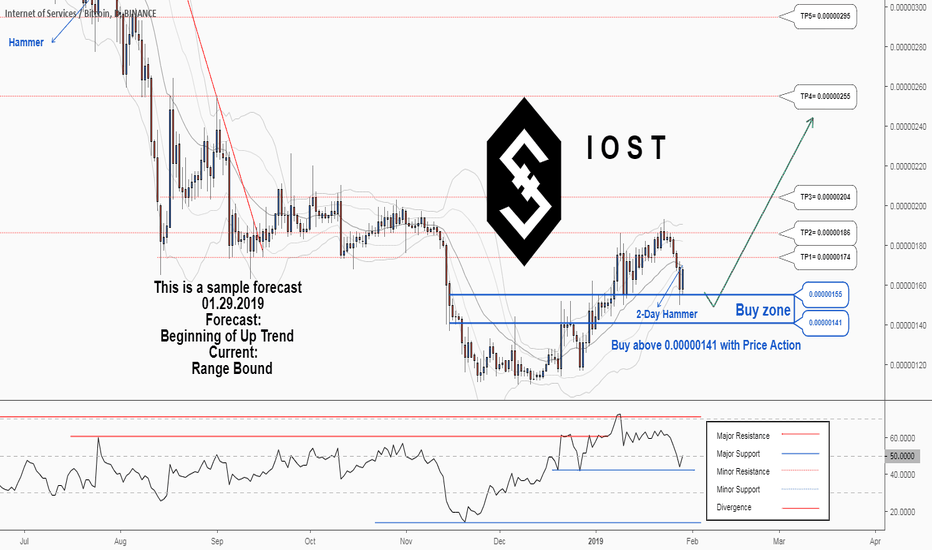 There is a trading opportunity to buy in IOSTBTC