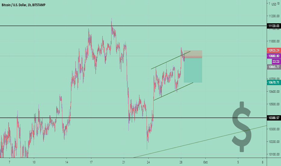 BTCUSD ⚡ Open SELL 📉